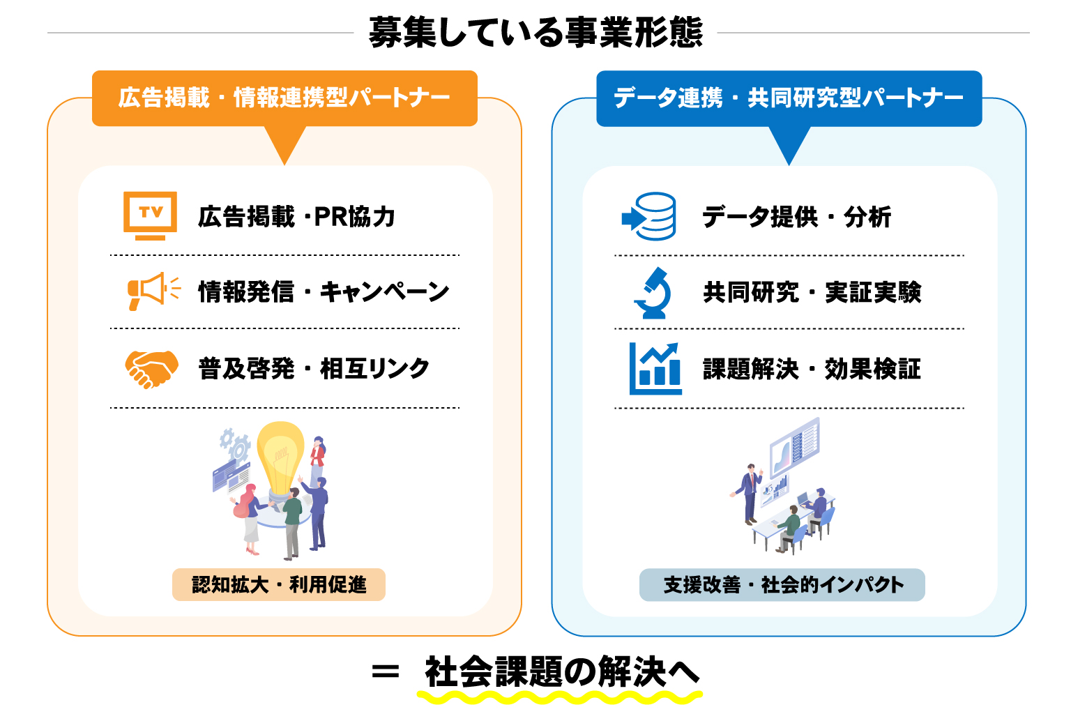 連携形態図｜Sumoo（スムー）｜住み続けるための住まい・家賃相談サポートサービス