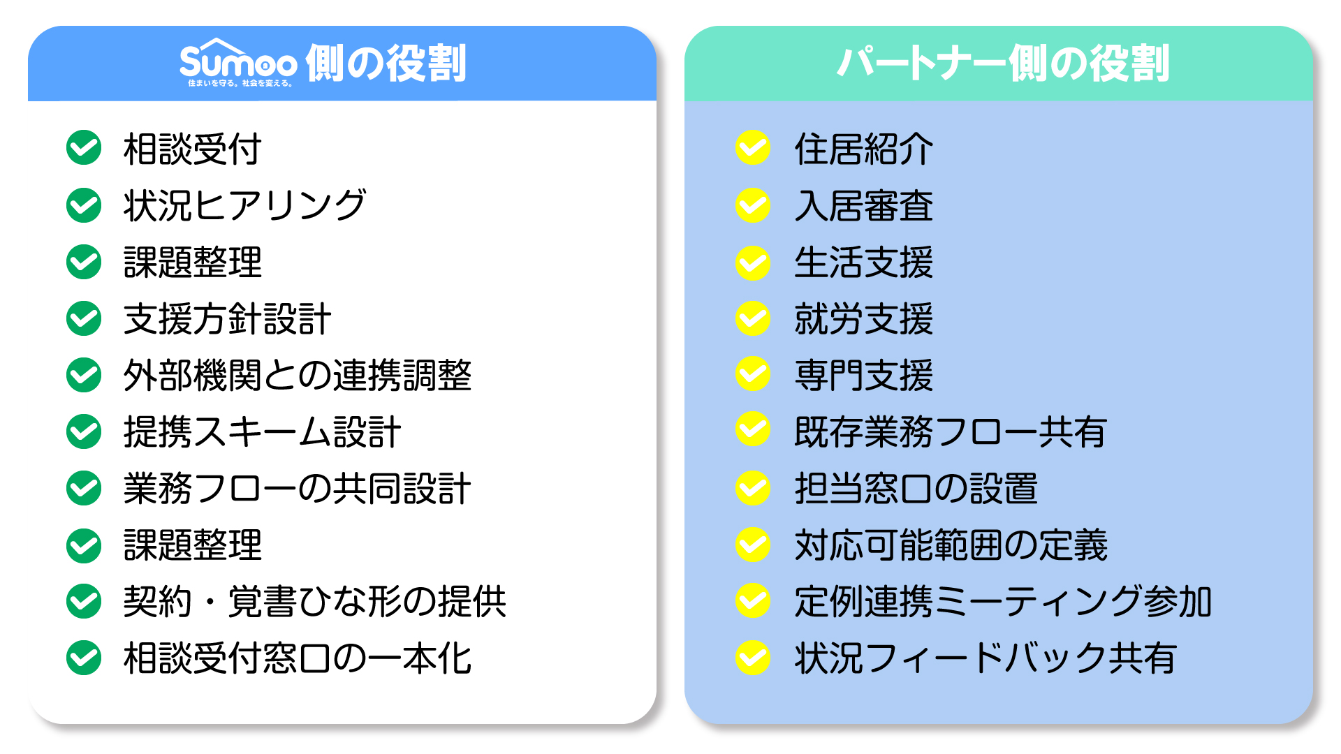 パートナー連携図｜Sumoo（スムー）｜住み続けるための住まい・家賃相談サポートサービス